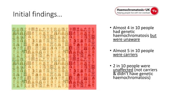 APPG Presentation : An update on our charity's genetic screening initiative